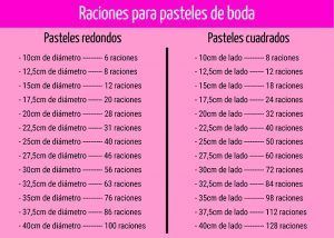 Calcular las Raciones de un Pastel 08