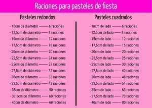 Calcular las Raciones de un Pastel 07